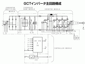 大出力超小型GCT（GTO）インバータ